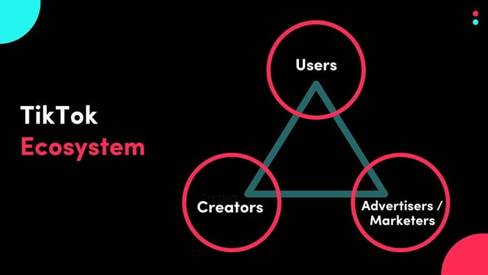 TikTok เดินเกมรุกเสริมความแข็งแกร่ง Ecosystem สู่การเติบโตอย่างยั่งยืนในประเทศไทย